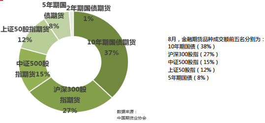 2018年8月全国期货市场交易情况简报