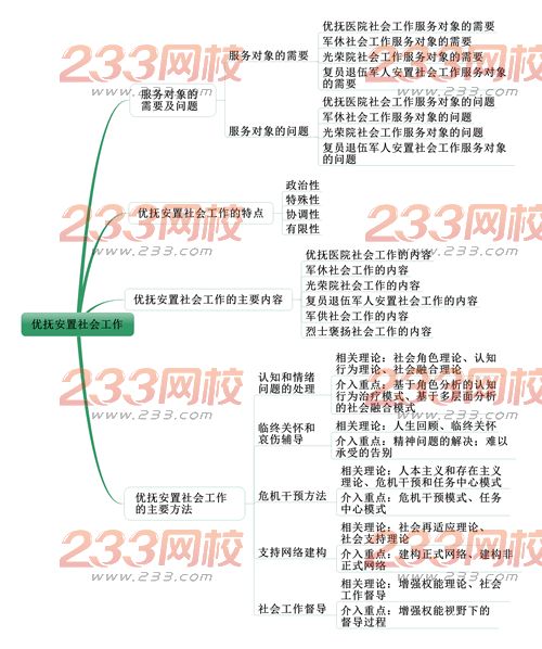 社会工作者《中级社会工作实务》考情分析：第九章