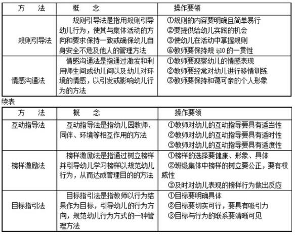 教师资格《幼儿保教知识与能力》重点考点归纳