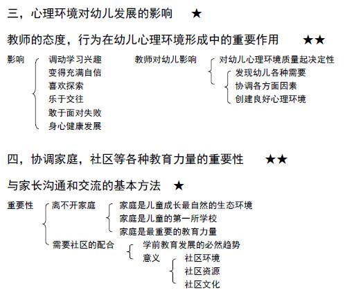 教师资格《幼儿保教知识与能力》重点考点归纳