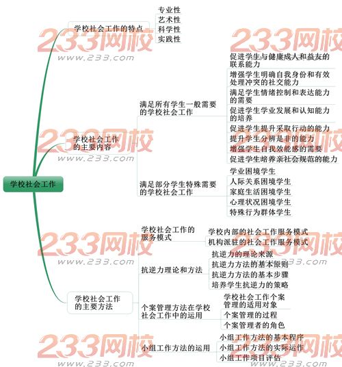 社会工作者《中级社会工作实务》考情分析：第十二章