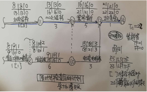 2018年一级建造师建筑工程真题答案.png