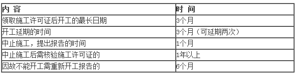 2019二建法规时间考点突破：施工许可证的有效期(配习题)