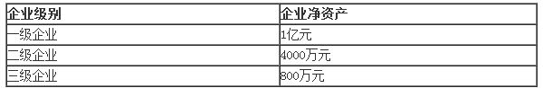 2019二建法规时间考点突破：施工企业资质证书(配习题)