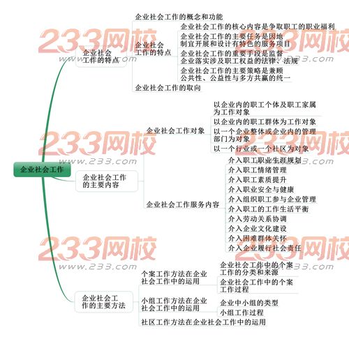 社会工作者《中级社会工作实务》考情分析：第十五章