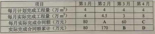2018年山东青岛二级建造师水利水电工程真题及答案