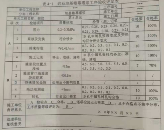 2018年山东青岛二级建造师水利水电工程真题及答案