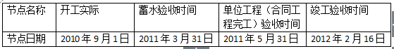 2018年山东青岛二级建造师水利水电工程真题及答案