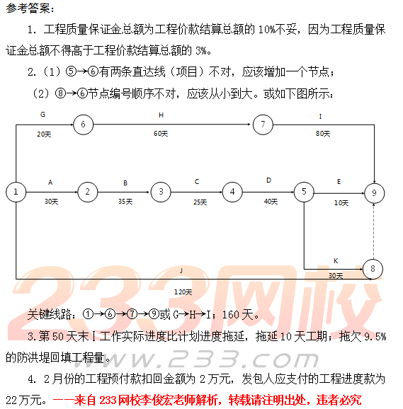 2018年山东青岛二级建造师水利水电工程真题及答案