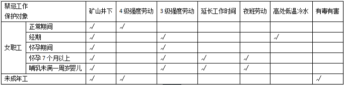 2019二建法规考点突破：劳动保护的规定(配习题)