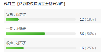 基金从业考试难度调查
