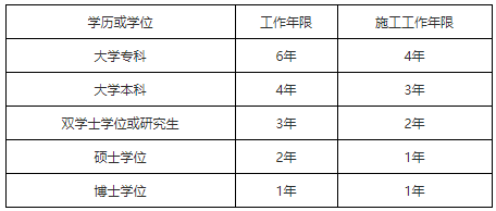 一级建造师报考要求