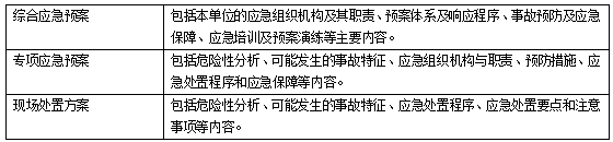 施工生产安全事故应急救援预案