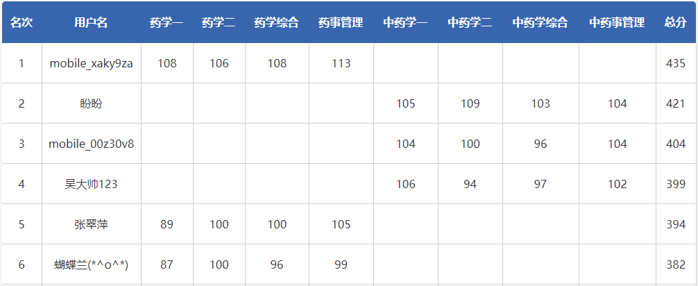 执业药师奖学金