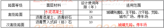 2019二建市政工程考点突破：城镇道路工程结构
