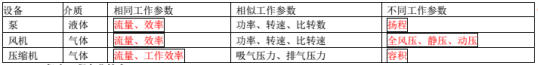 2019二级建造师机电重点突破：机电工程常用工程设备