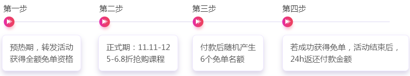 双11报课省钱攻略，帮你算算能省多少