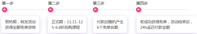 双十一课程嗨购惊喜连连：1元抢红包、全额免单名额……