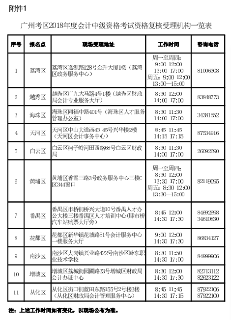 广州考区2018年度会计职称中级资格考后资格复核通知