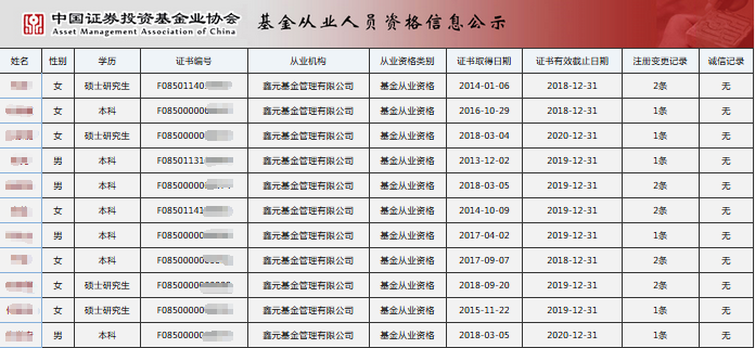 基金从业资格证书编号查询流程