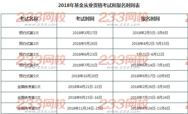 2019年考基金什么时候考？