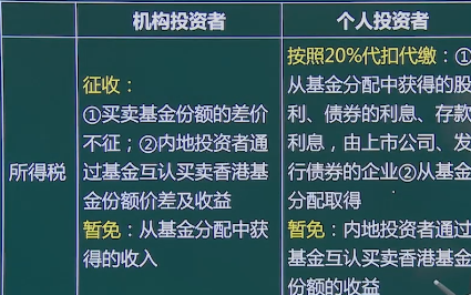 基金的利润分配与税收