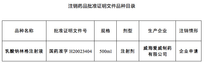 药师考试需要了解这25个药全国停用另附名单