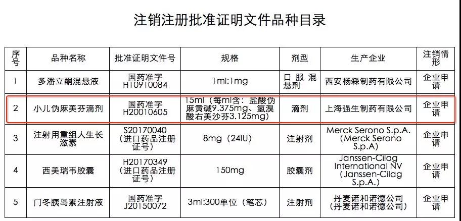 药师考试需要了解这25个药全国停用另附名单