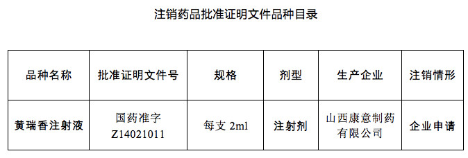 药师考试需要了解这25个药全国停用另附名单