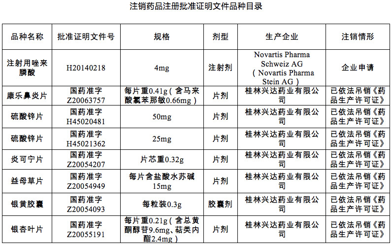 药师考试需要了解这25个药全国停用另附名单