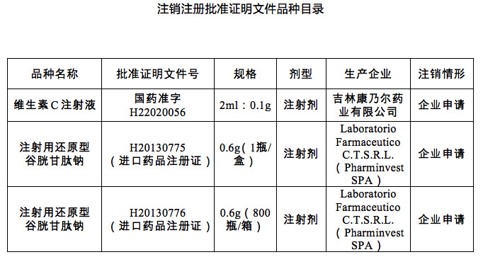 药师考试需要了解这25个药全国停用另附名单