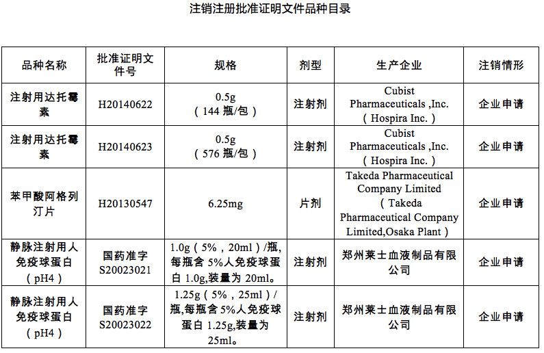 药师考试需要了解这25个药全国停用另附名单