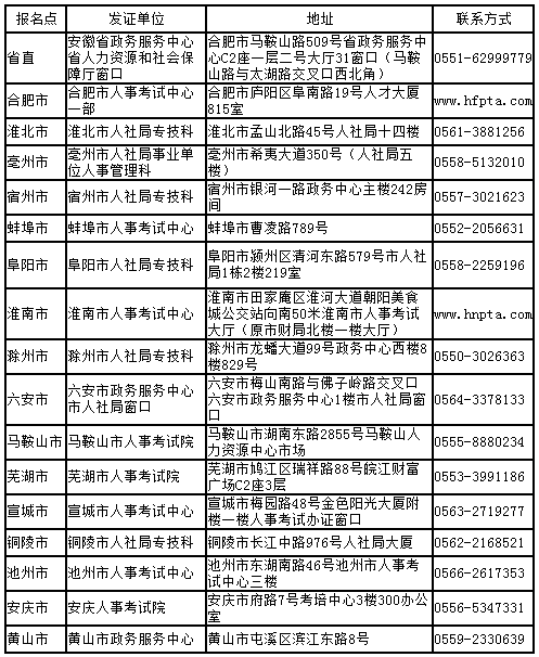 2018年安徽省直二级建造师考试合格证书领取