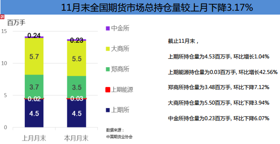 中国期货业协会:2018年11月全国期货市场交易情况简报