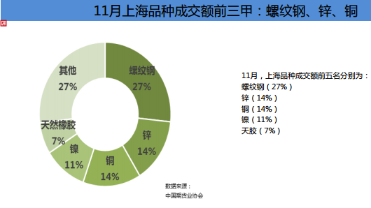 中国期货业协会:2018年11月全国期货市场交易情况简报