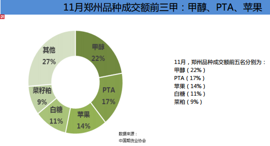 中国期货业协会:2018年11月全国期货市场交易情况简报