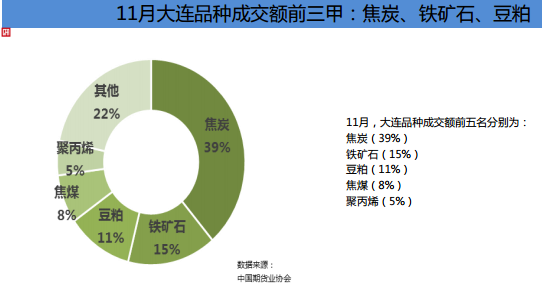 中国期货业协会:2018年11月全国期货市场交易情况简报