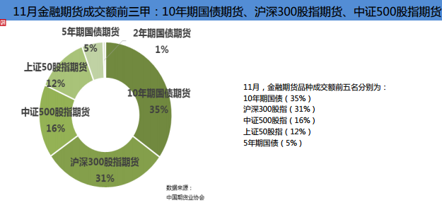 中国期货业协会:2018年11月全国期货市场交易情况简报