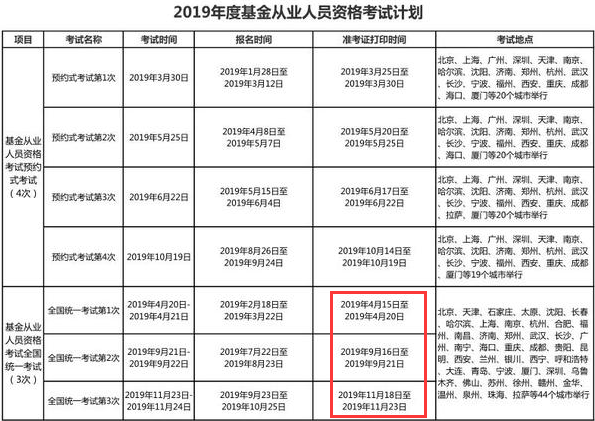 2019年基金从业考试计划