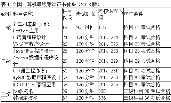 2019年3月北京印刷学院计算机二级考试