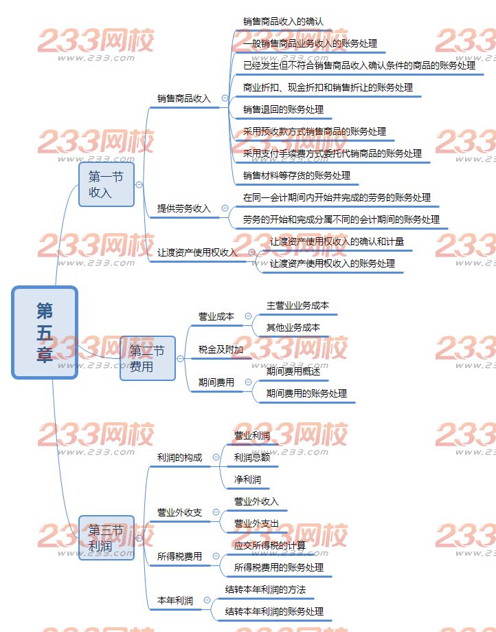 初级会计实务思维导图第五章.png