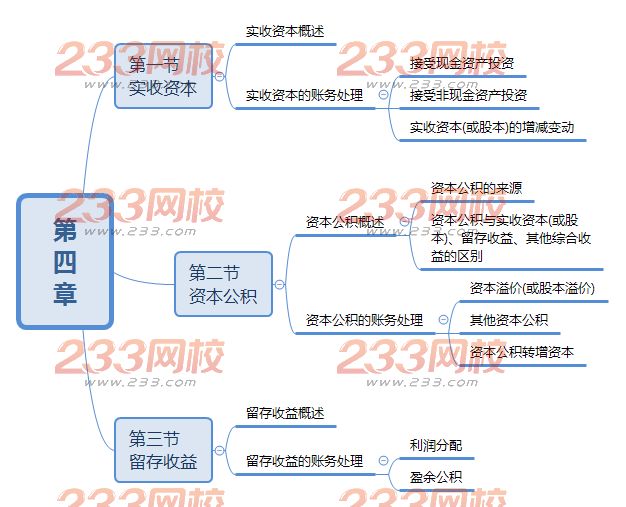 初级会计实务思维导图第四章.png