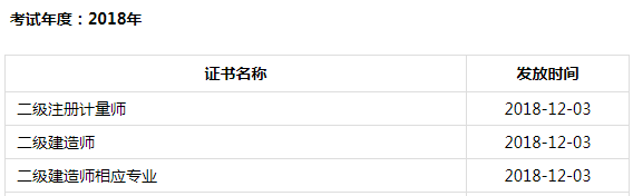 2018年成都二级建造师合格证书12.3开始发放