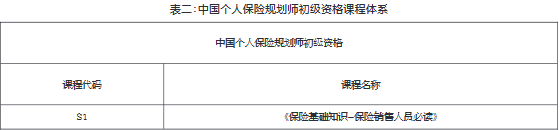 2019年度中国人身保险从业人员资格考试 (CICE )公告