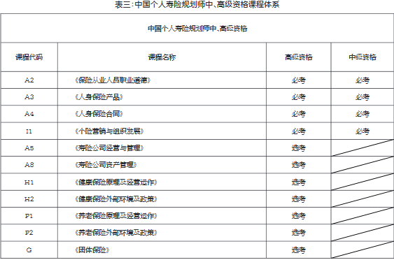 2019年度中国人身保险从业人员资格考试 (CICE )公告