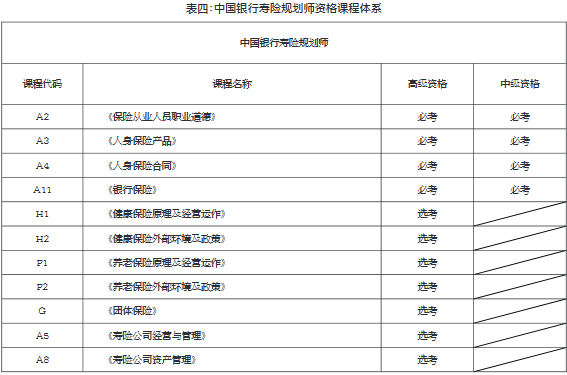 2019年度中国人身保险从业人员资格考试 (CICE )公告