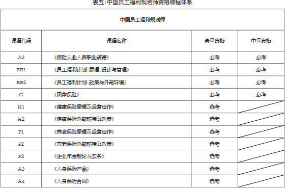 2019年度中国人身保险从业人员资格考试 (CICE )公告