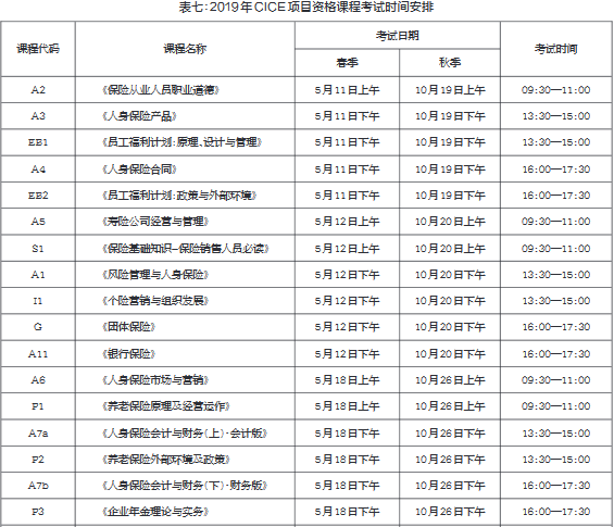 2019年度中国人身保险从业人员资格考试 (CICE )公告