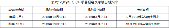 2019年度中国人身保险从业人员资格考试 (CICE )公告