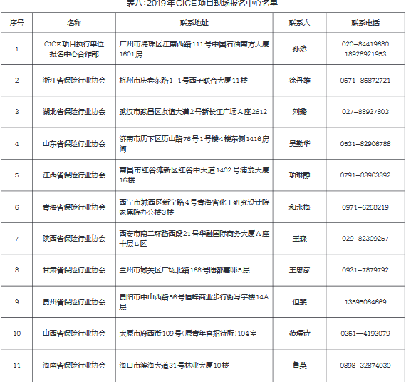 2019年度中国人身保险从业人员资格考试 (CICE )公告